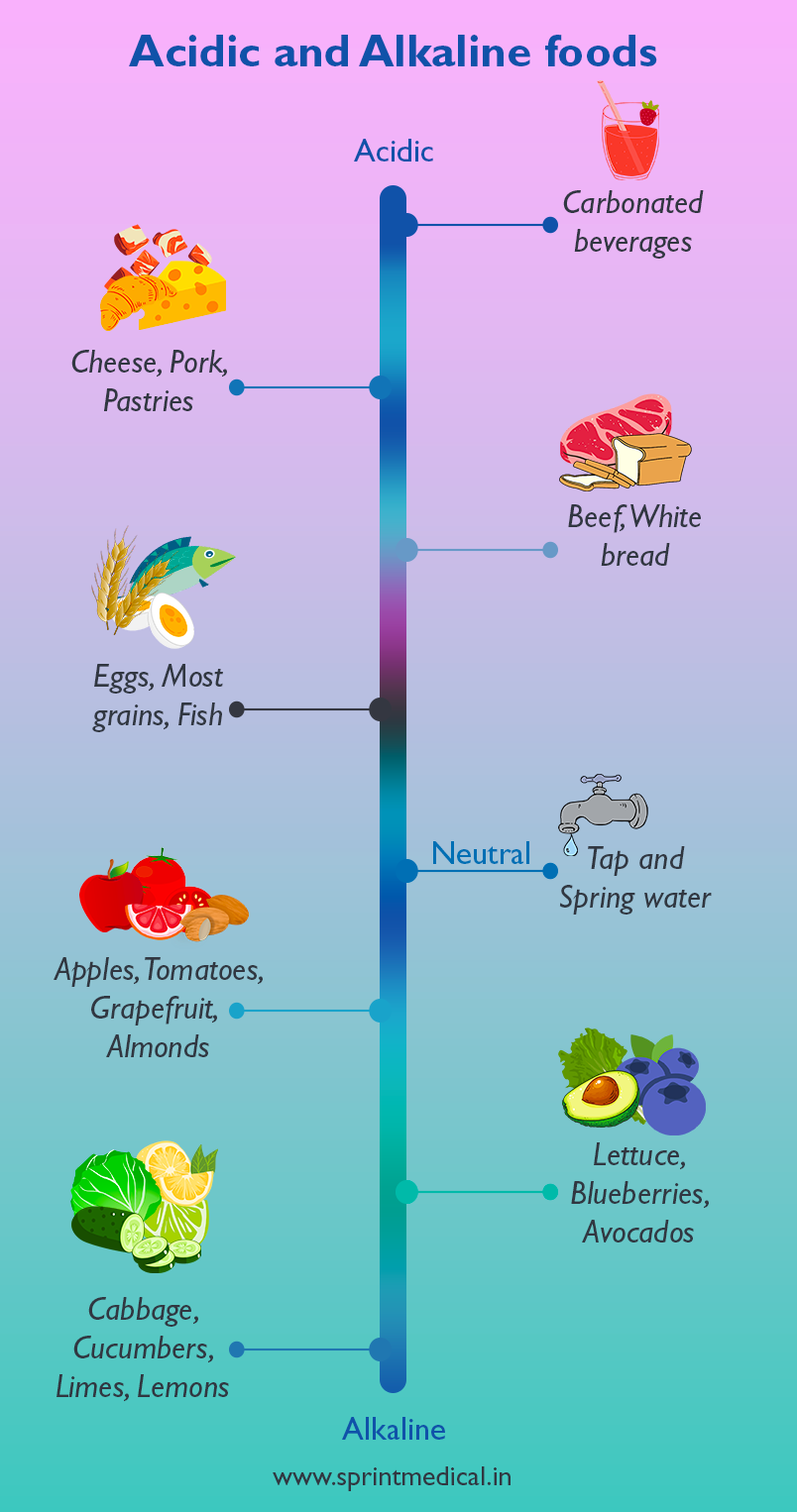 Alkaline & Acidic Food: A pH Chart, Food List, and More