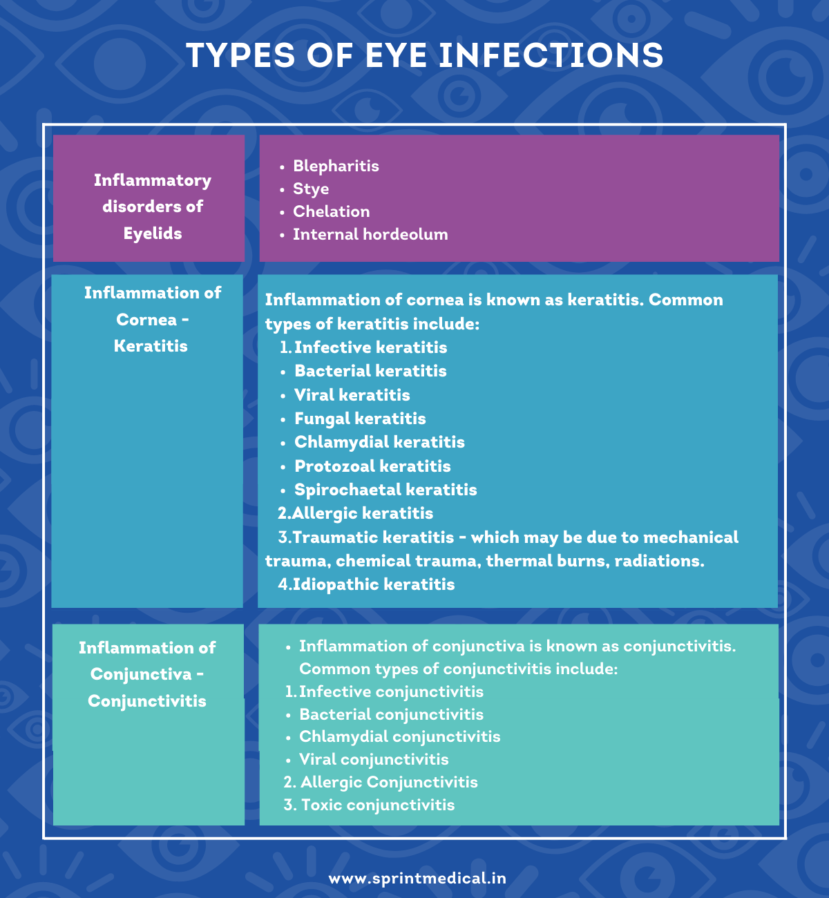 Types Of Bacterial Eye Infections IJMS | Free Full Text | An Omics