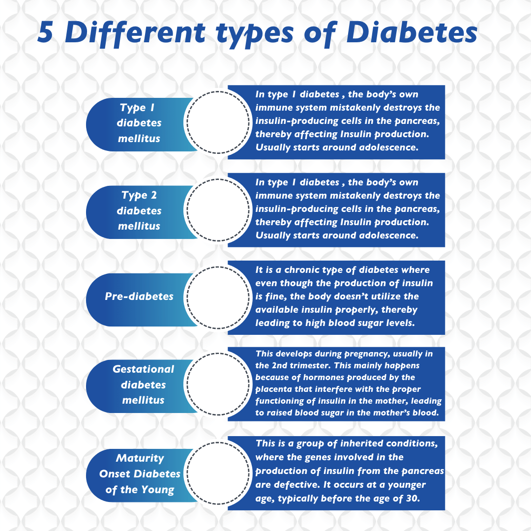 5 Different Types Of Diabetes 