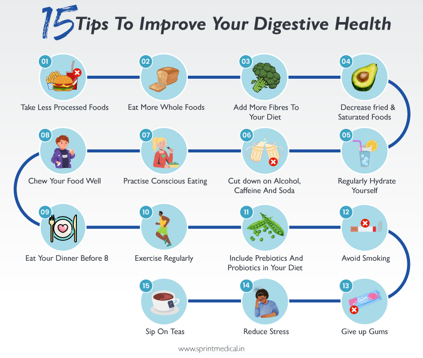 Digestive health enhancement methods