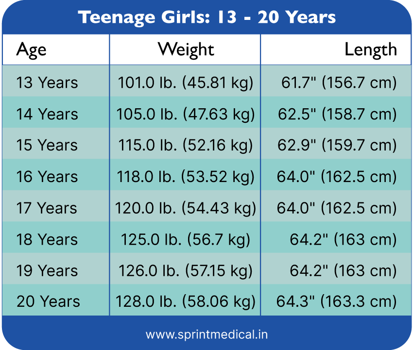 how much is a 13 year old girl supposed to weight