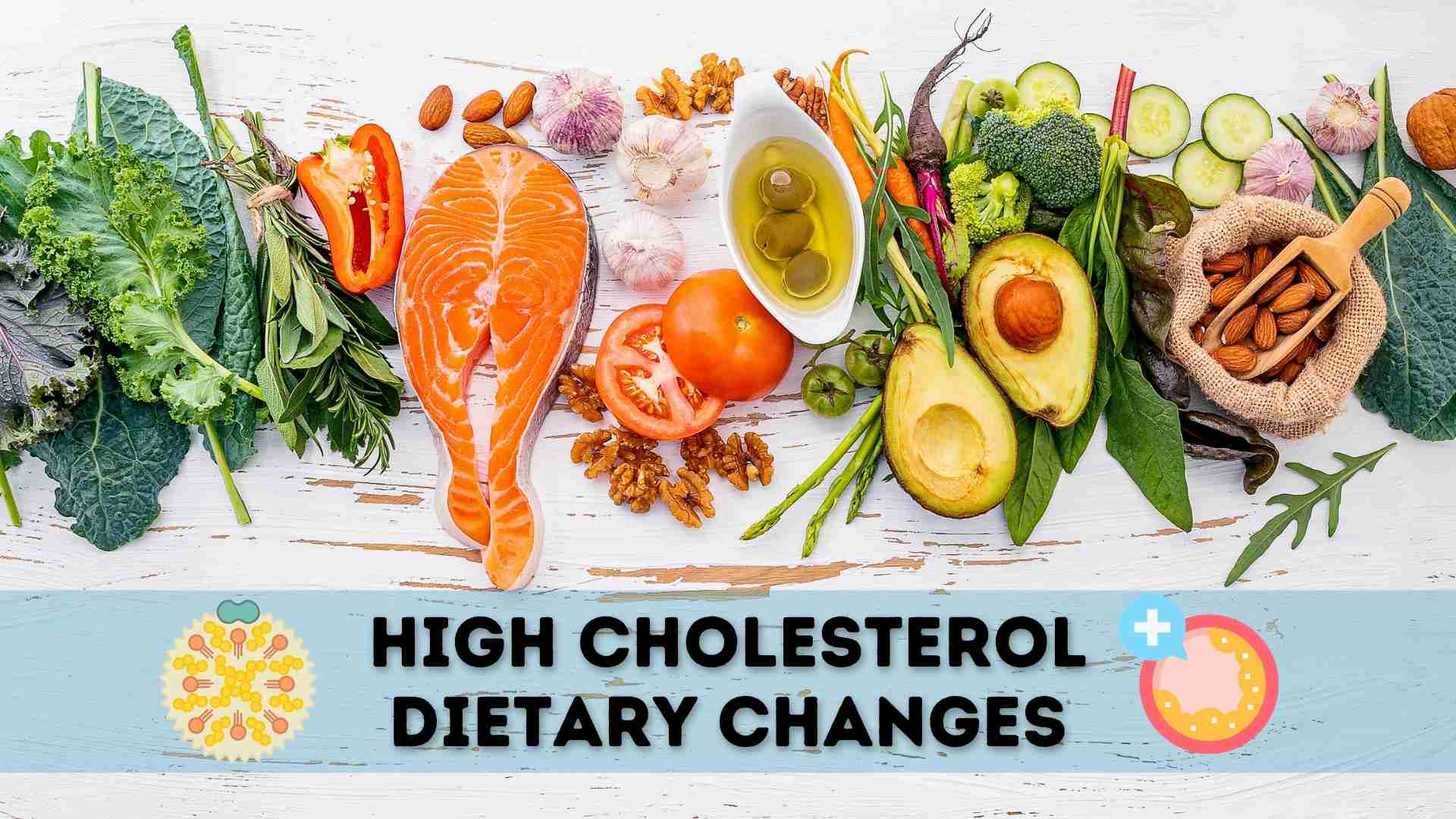 High Cholesterol-Dietary Changes