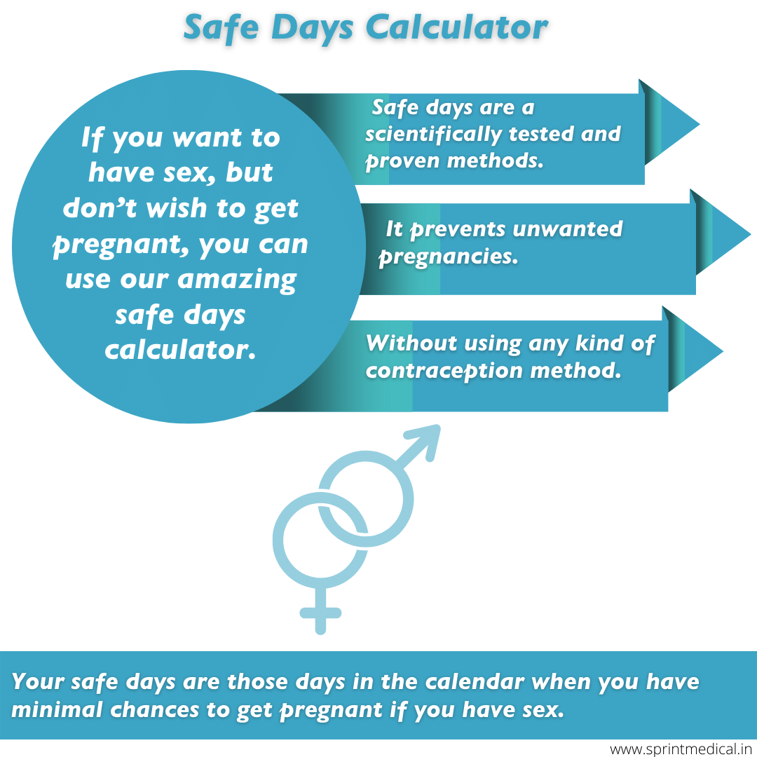 Safe Days Calculator - How to count safe days after periods