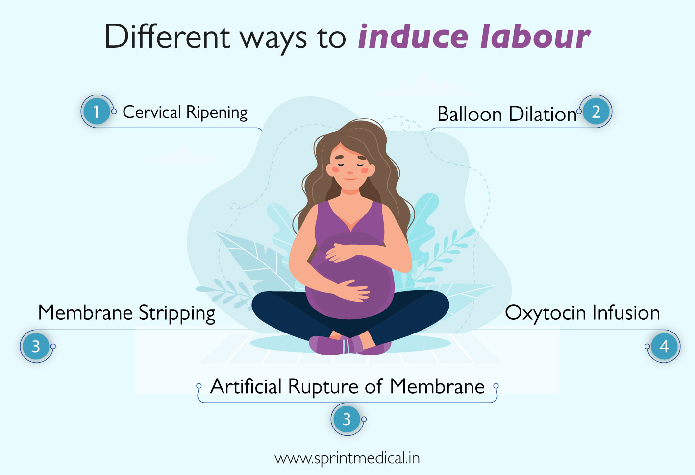 What is Labour Induction Reasons, Procedure, Risks and Advantages ...