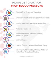 High Blood Pressure Diet Chart Flash Sales Www aikicai