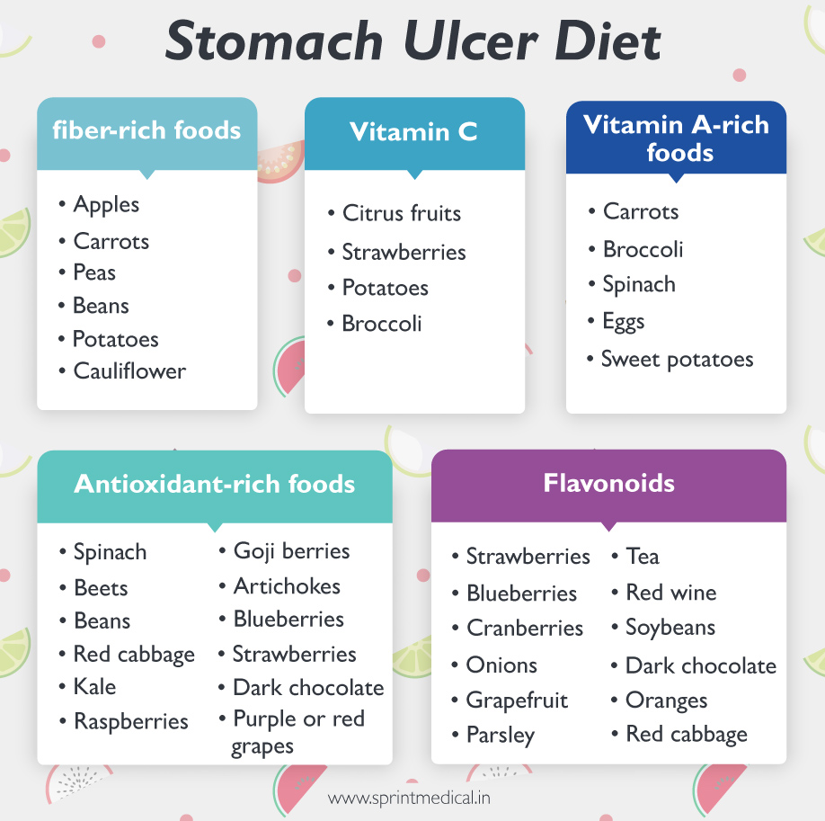 Stomach Ulcer Diet: Foods To Eat And Foods To Avoid | Sprint Medical