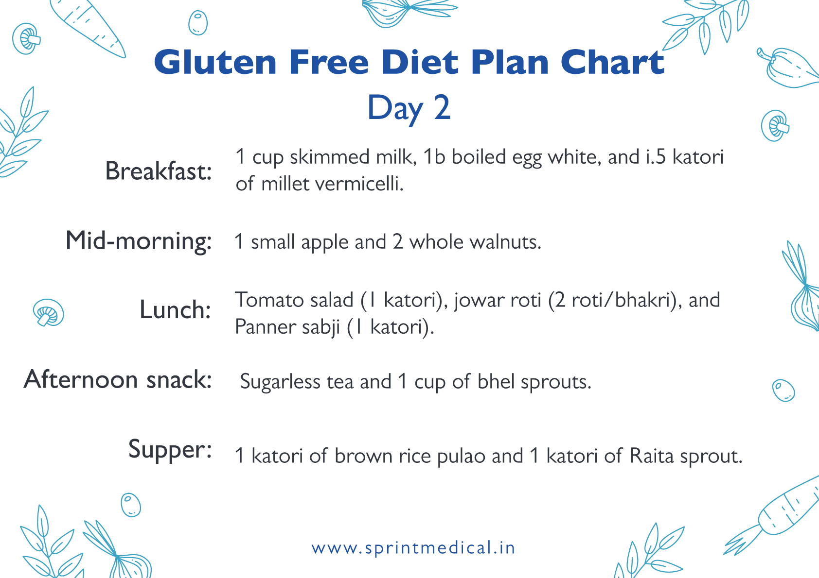 Gluten free diet plan for beginners   Sprint Medical