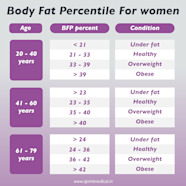 Body Weight Chart Women