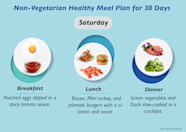 Diet Chart For Weight Loss In 30 Days