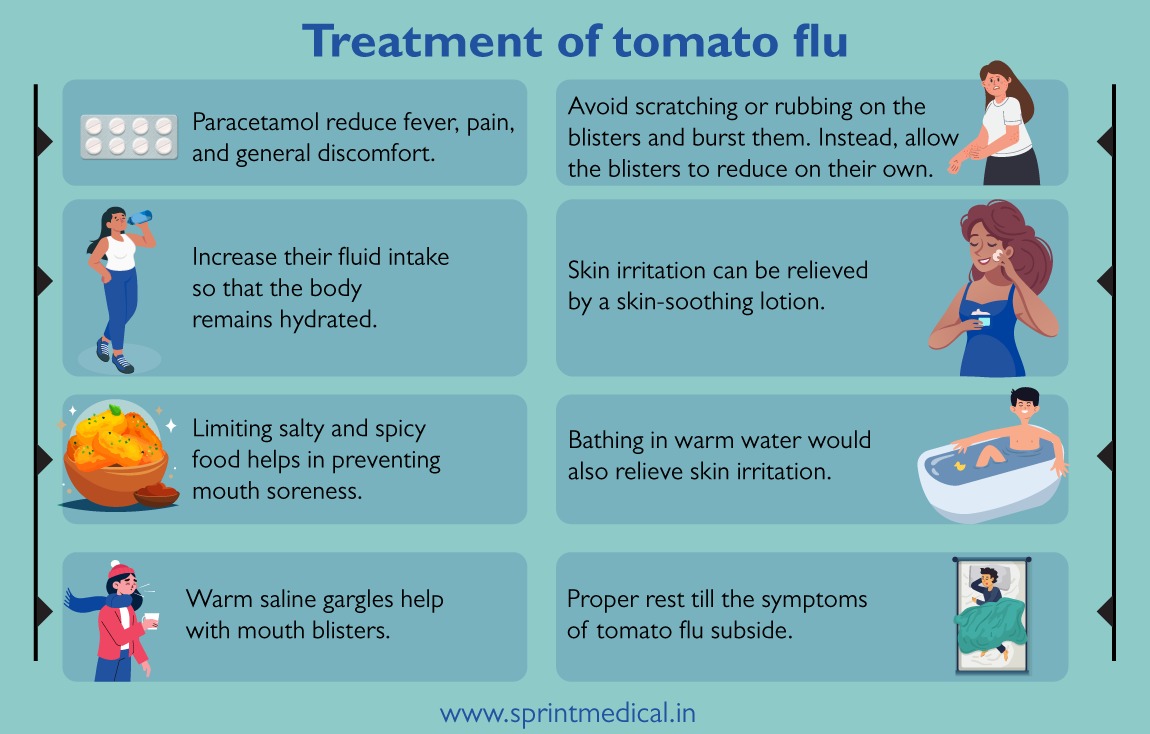 Treatment of Tomato Flu