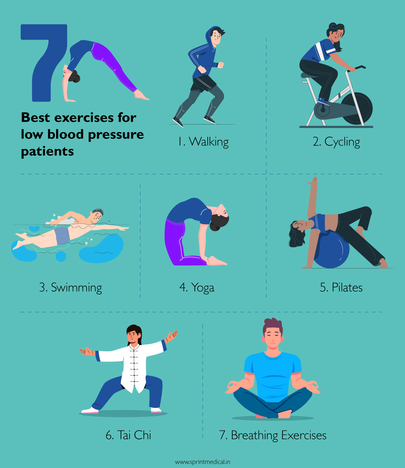 7 Best Exercises for Low Blood Pressure (Low BP) Patients