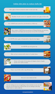 Diet Chart For Abs For Female Atelier yuwa ciao jp