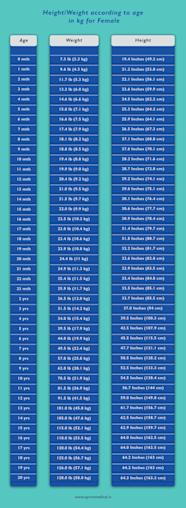 Male Ideal Weight Chart Ideal Weight Chart Men