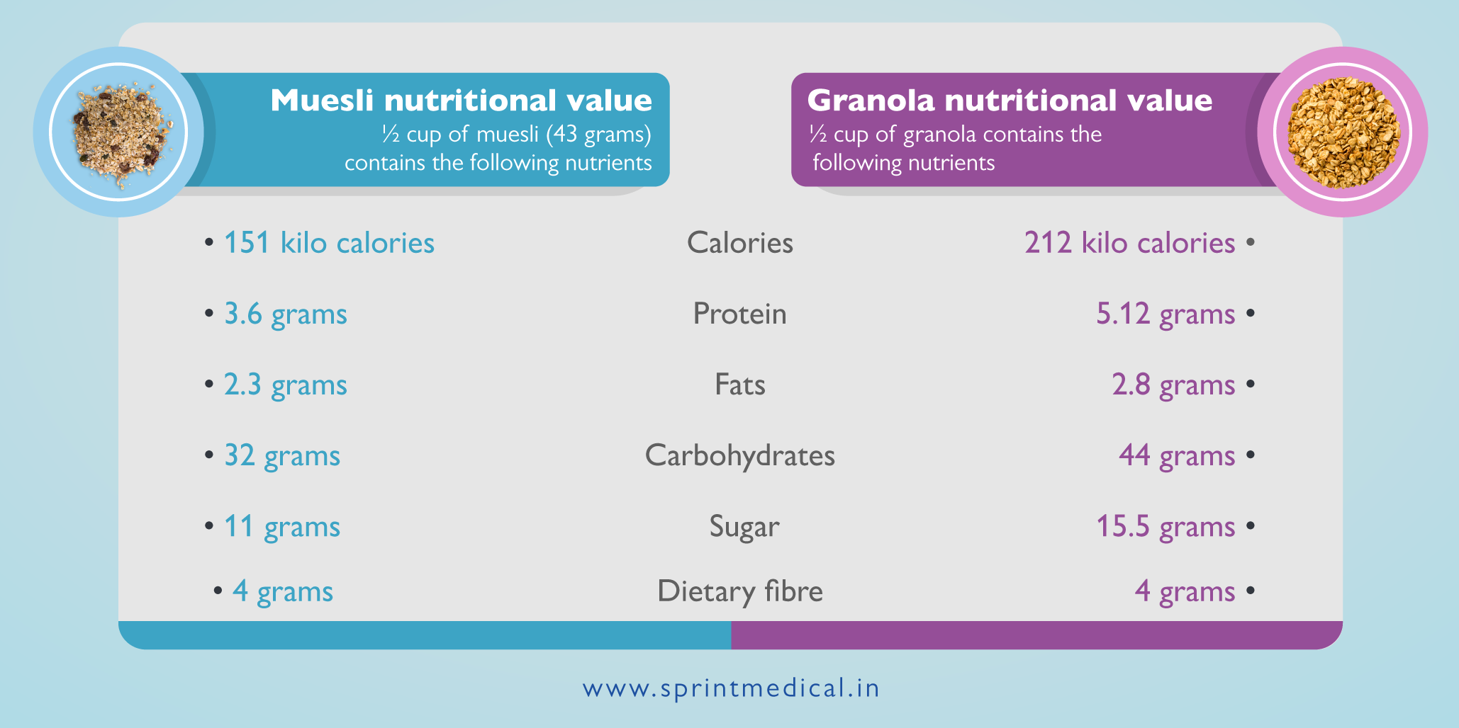 Muesli-vs-Granola