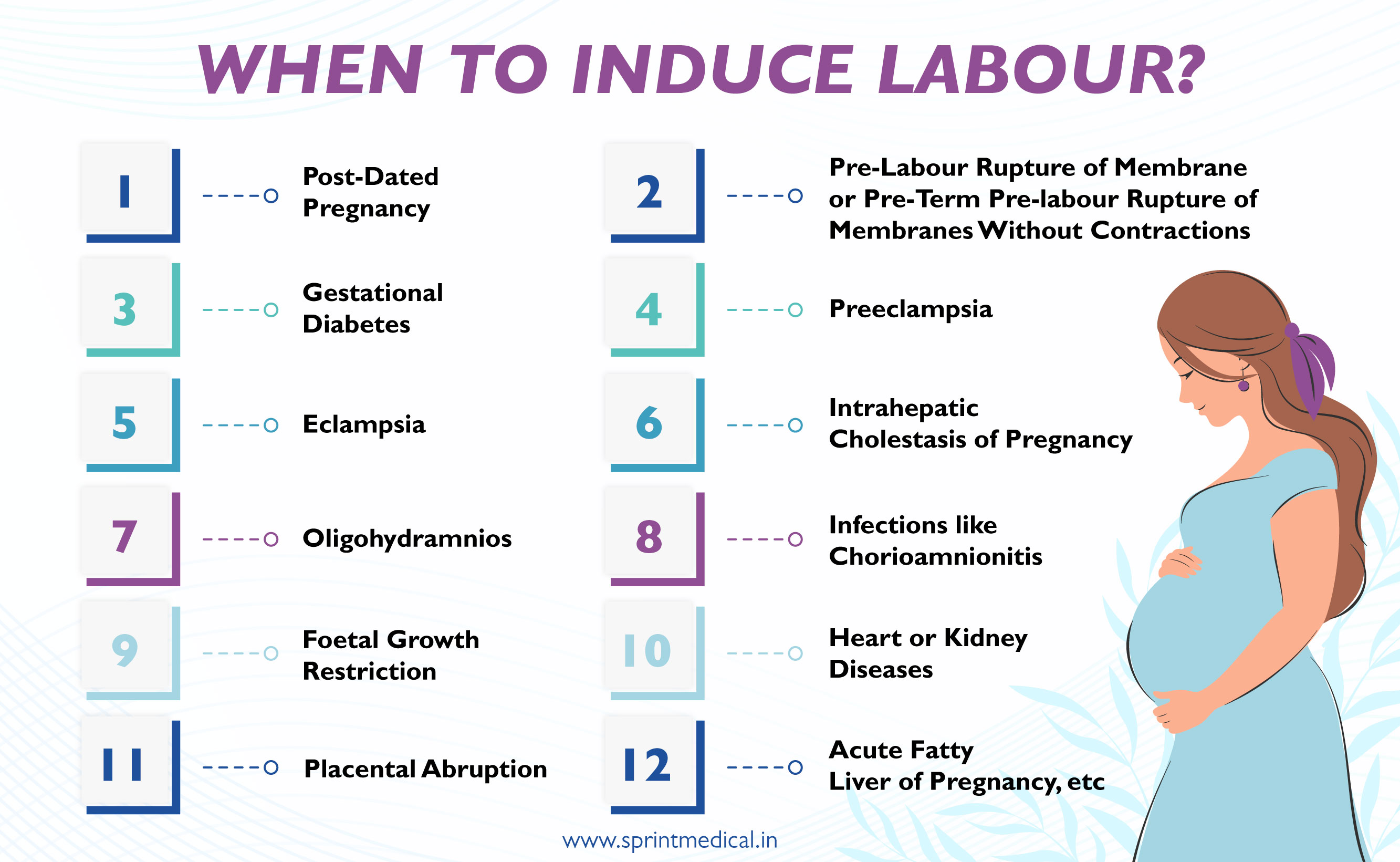 What is Labour Induction Reasons, Procedure, Risks and Advantages ...