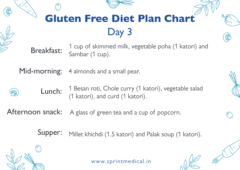 gluten free diet plan