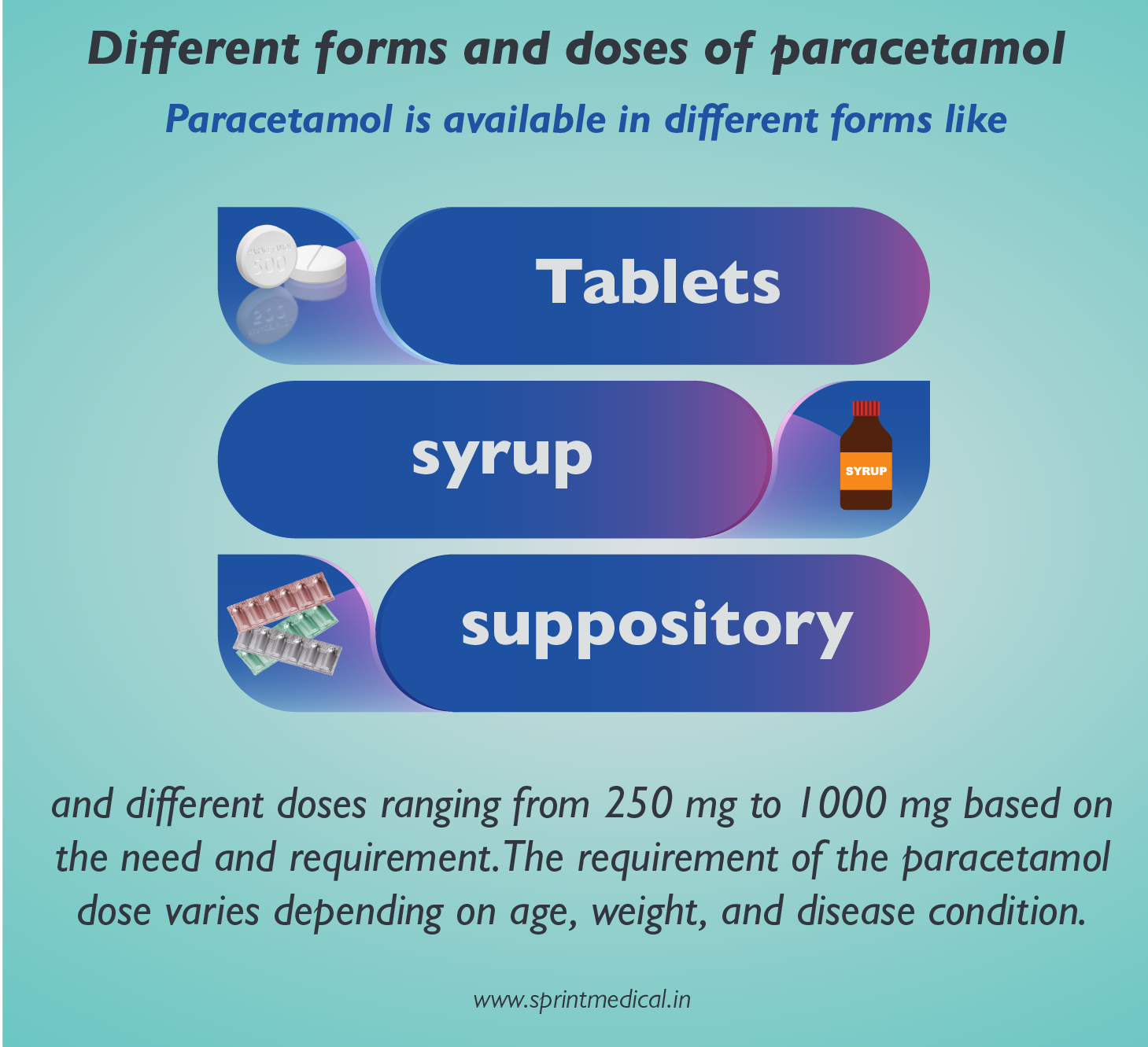 Paracetamol – uses, side effects and how to take it