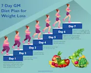 Vegetarian Diet Chart For Weight Loss In 7 Days