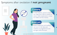 Most Common DPO Days Past Ovulation Symptoms During The 55 OFF
