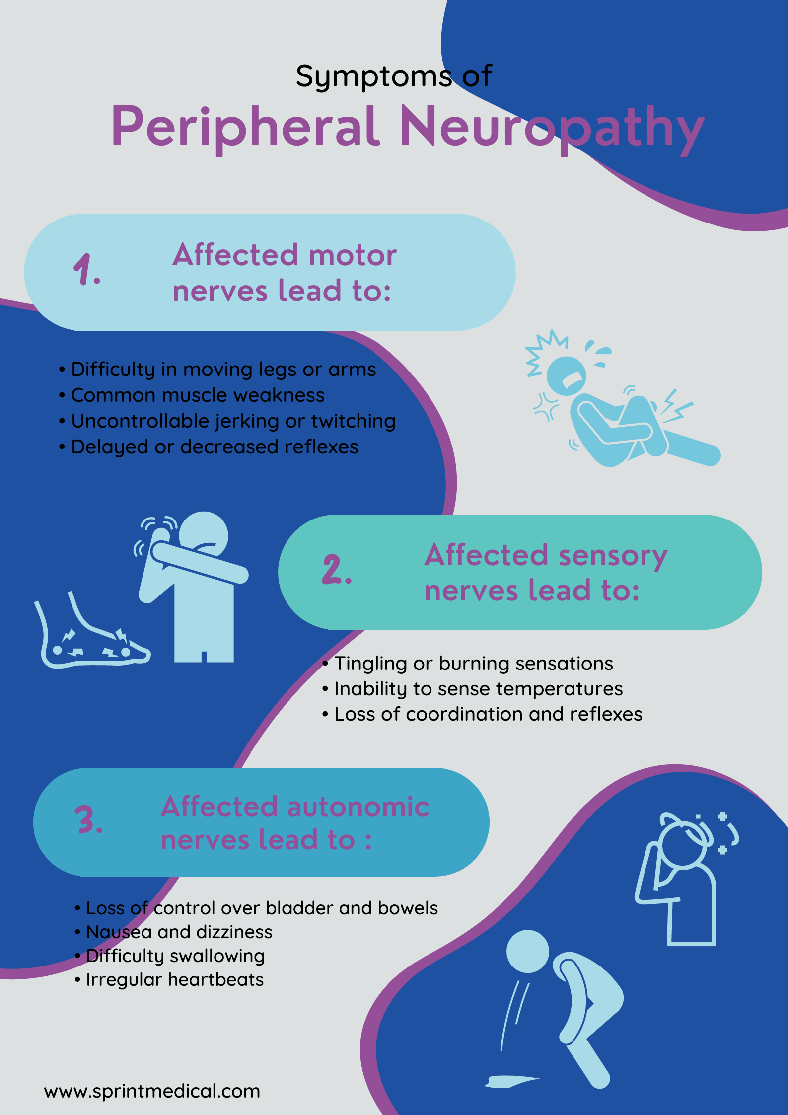 https://images.ctfassets.net/eexbcii1ci83/5BTwltgbHT61NjkT7GLBjO/9c0f83956ca95ed1ead74670f85bbd13/Symptoms_of_Peripheral_Neuropathy.png