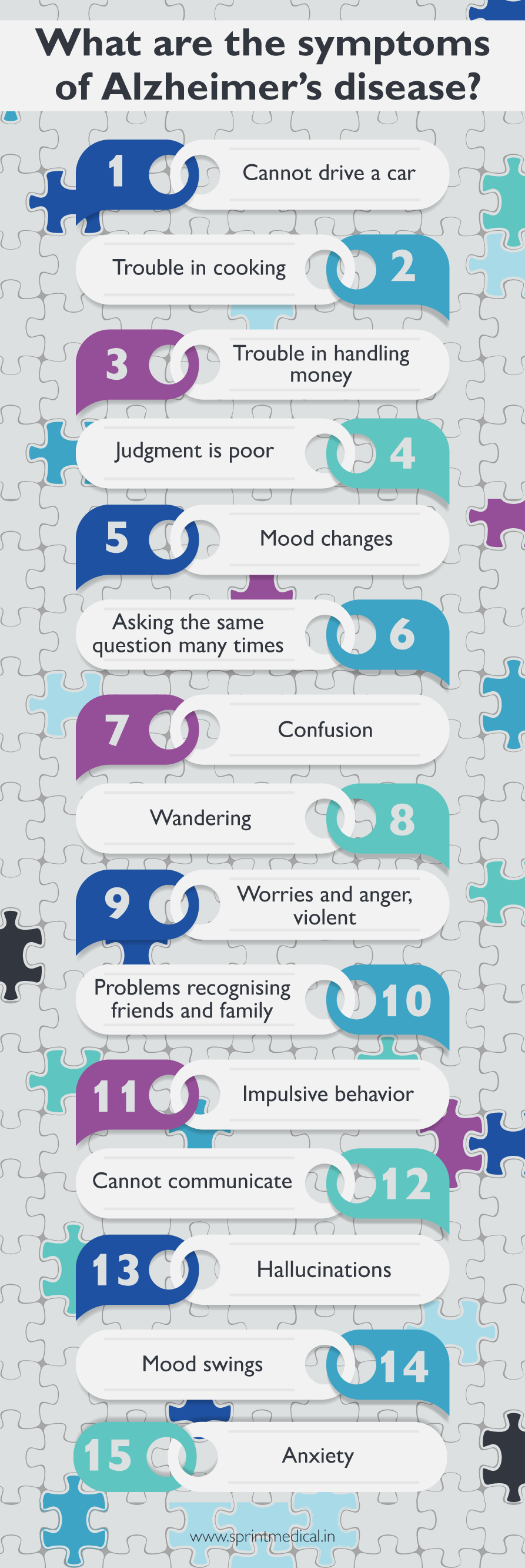 What are the symptoms of Alzheimer’s Disease? What are the symptoms of Alzheimer’s Disease