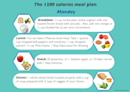 Indian Diet Chart For Diabetic Patient Diabetes Food Chart 40 OFF