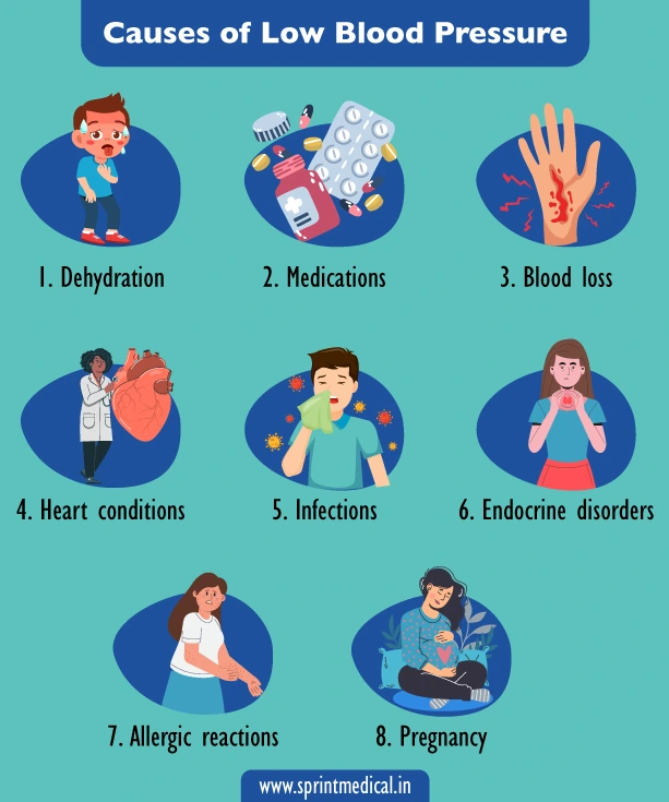 Causes of Low Blood Pressure