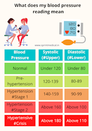 Blood Pressure Chart Normal Elevated High 53 OFF