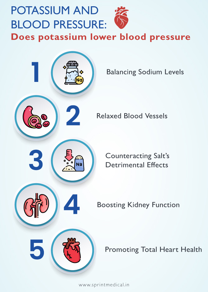 Image result for Lower BP Naturally: Omega 3 Wonders infographics