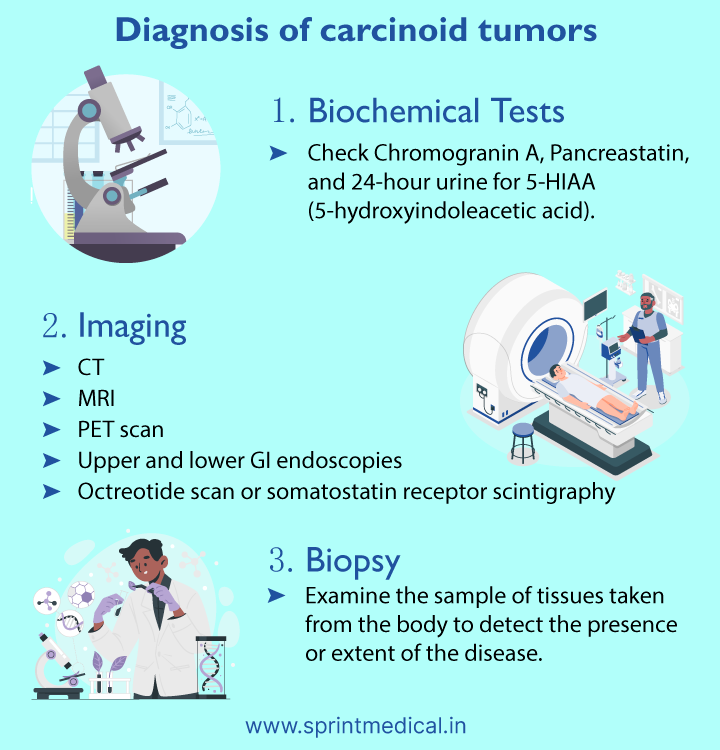 Carcinoid Cancer Prognosis