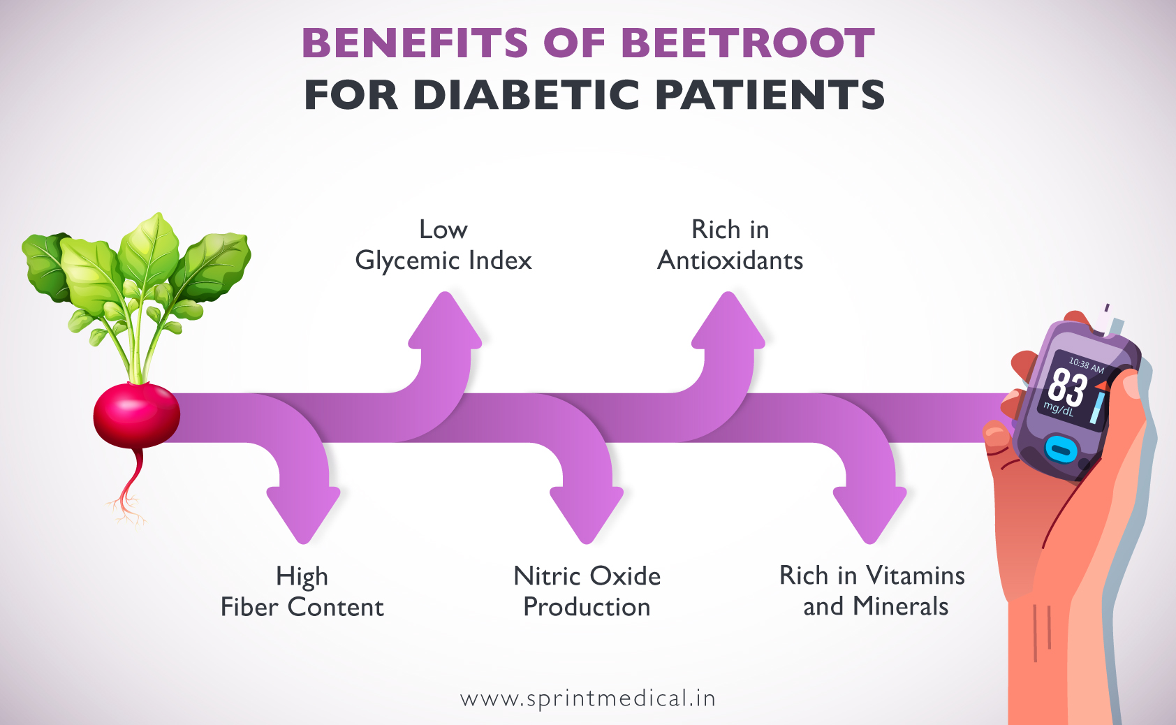 Is Beetroot Good for Diabetes Patients Let's Find Out   Sprint ...