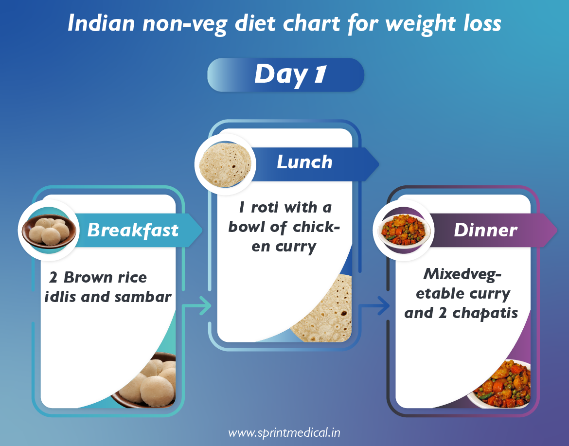 Indian Non Veg Diet Plan For Weight Loss | Sprint Medical