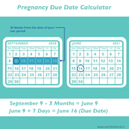 Ostrie Tvrd Prste Votrelec Pregnancy Calculator By Ovulation Day 