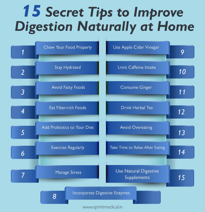 Natural digestion tips