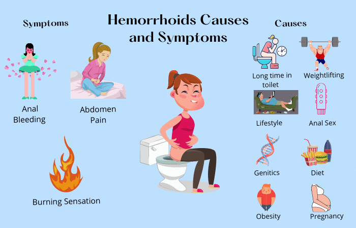 Anal Fissure Vs Hemorrhoid – Telegraph