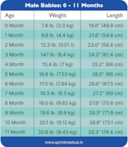 Pediatric Height Chart Sooooo Big 
