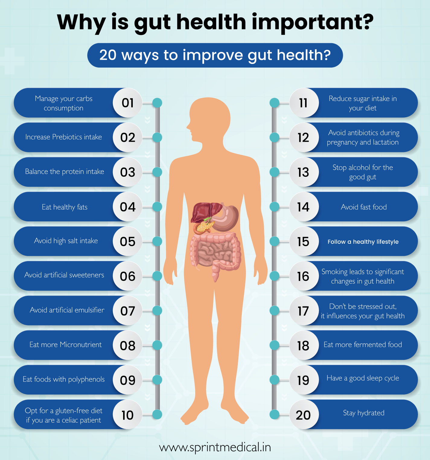 5 Simple Ways To Improve Your Gut Health