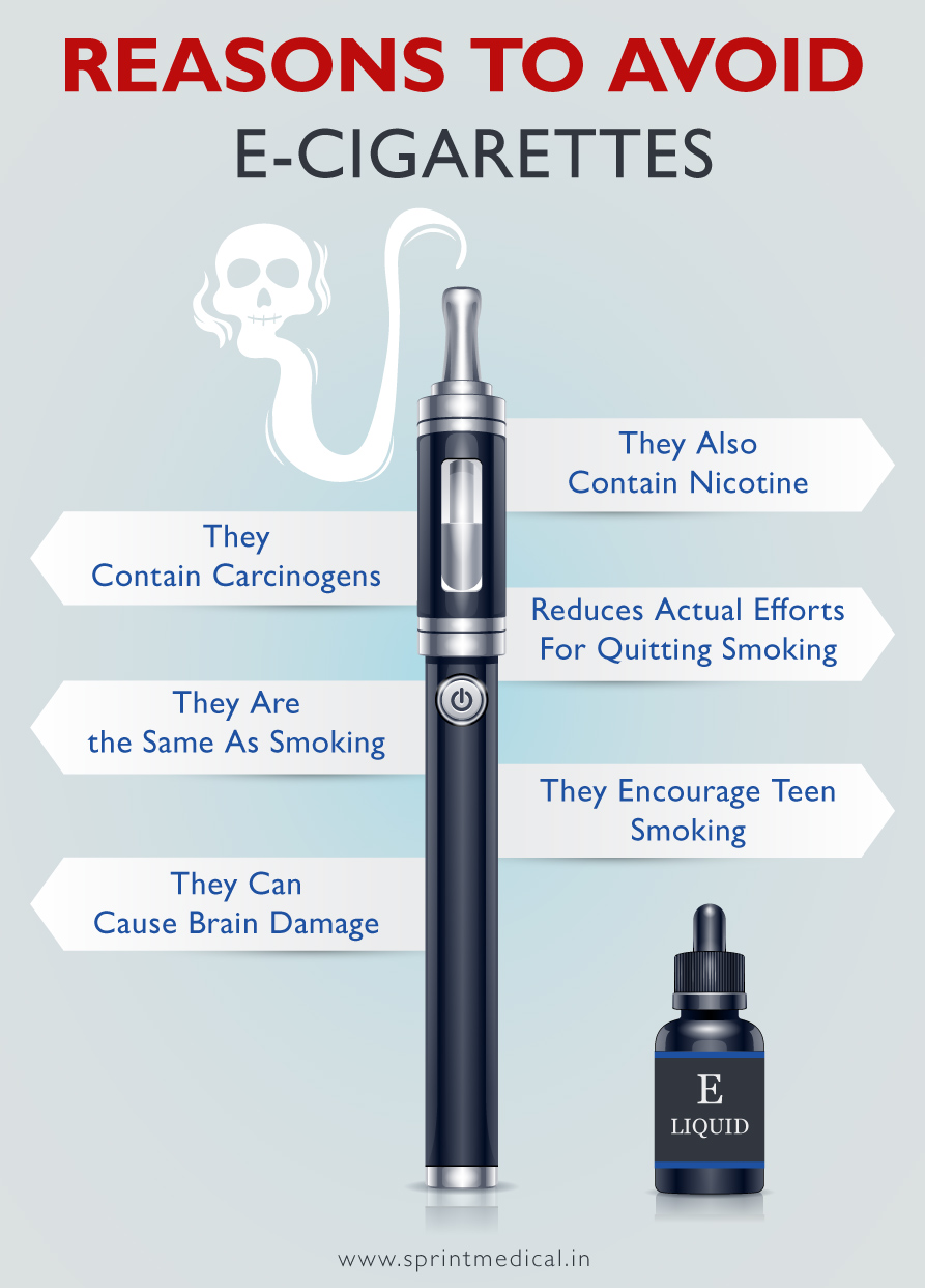 What Are E cigarettes Vaping Sprint Medical