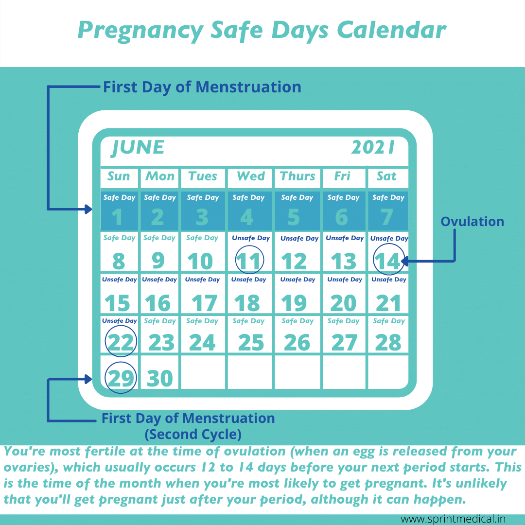 Safe Days Calculator - How to count safe days after periods