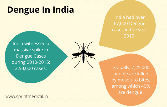 dengue-symptoms-and-its-relation-with-platelet-level-counts-helpezee