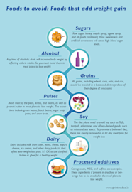 Indian Diet Plan To Reduce Belly Fat Sprint Medical Atelier yuwa ciao jp