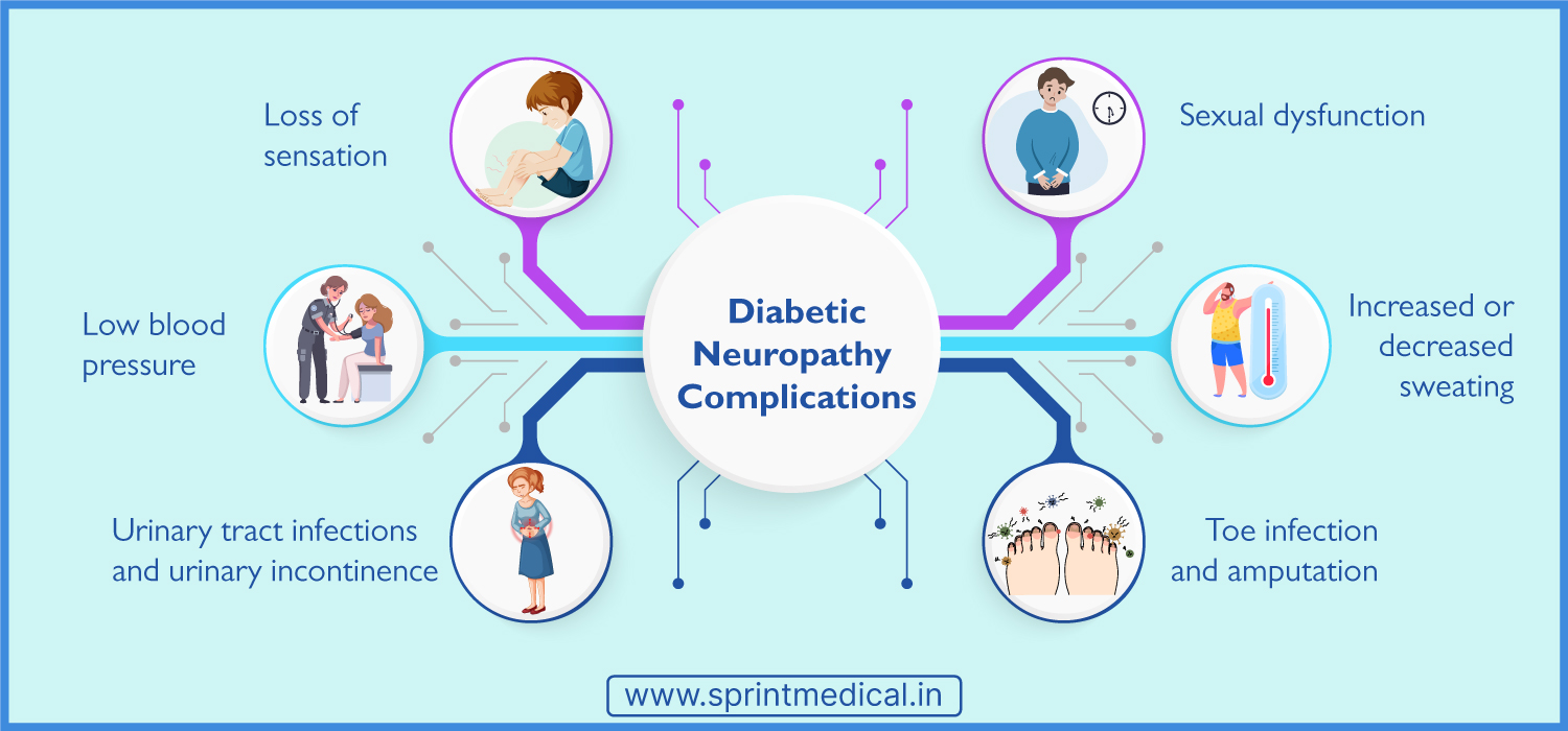 Diabetic Neuropathy Symptoms, Causes, Risk Factors and Prevention ...