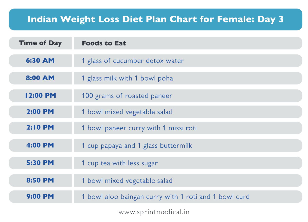 Indian Diet Chart For Fast Weight Loss