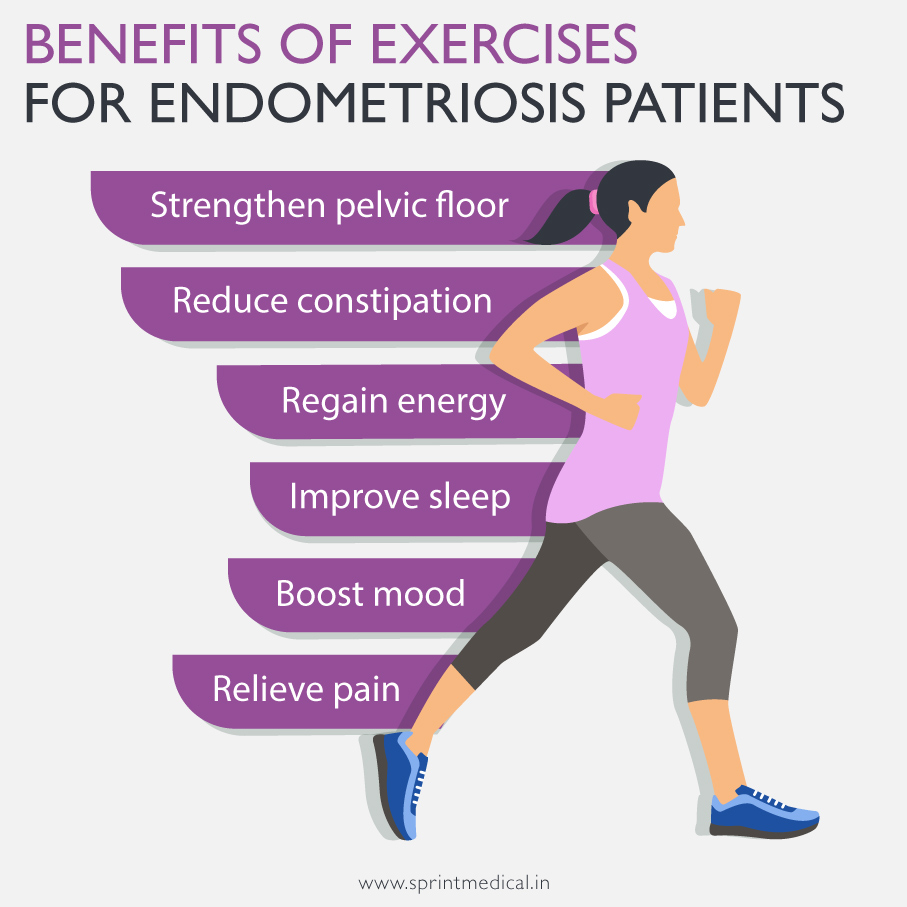 Endometriosis: Diet and Exercises for endometriosis patients