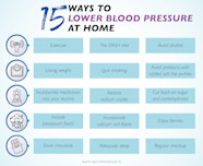 How To Control Blood Pressure Top Sellers Nhvac