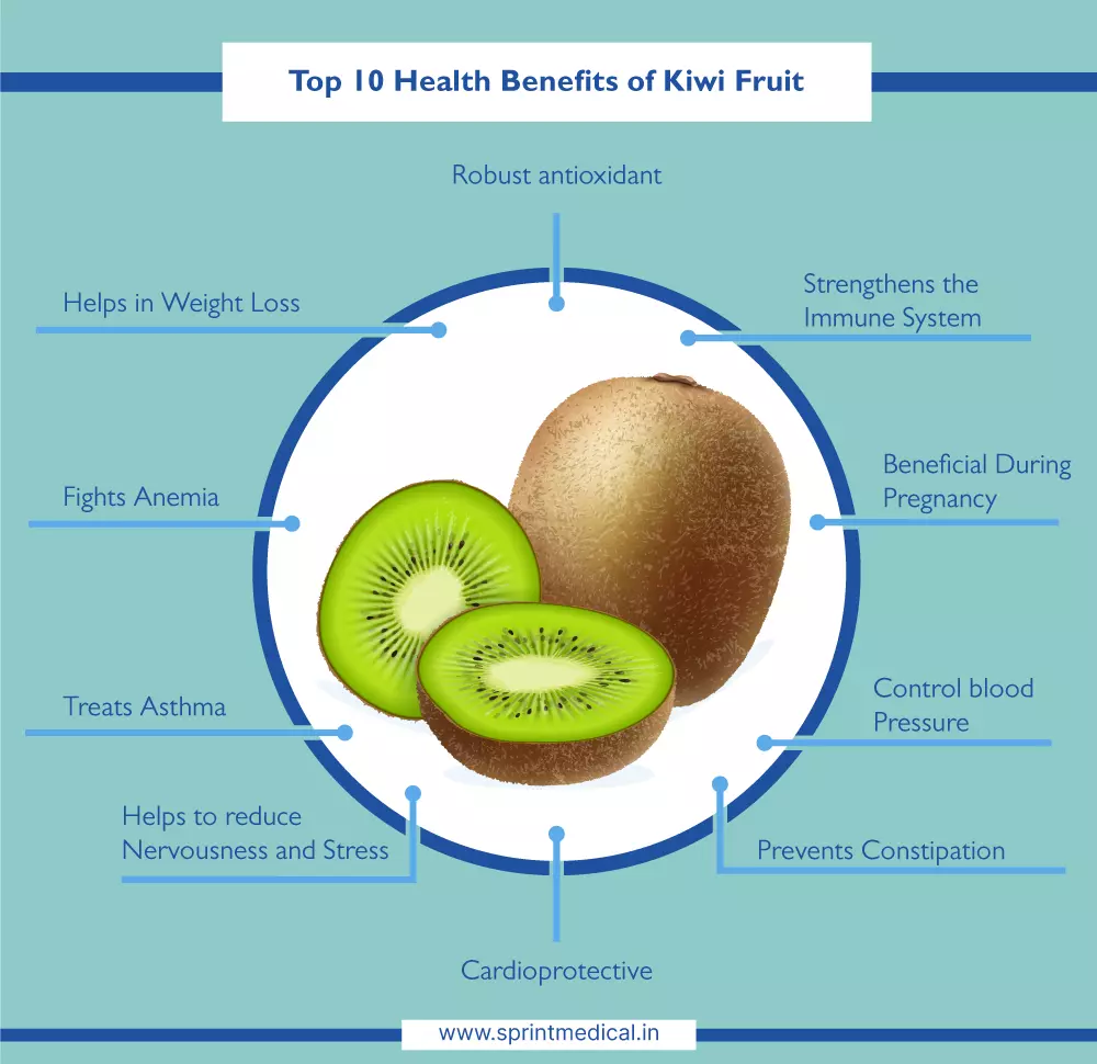 The health benefits of kiwi fruit