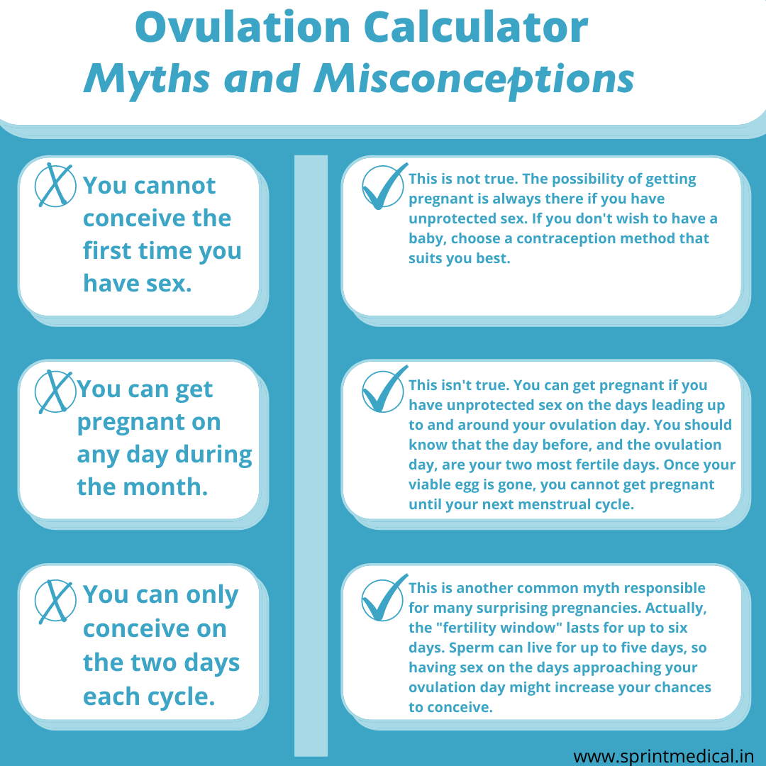 Ovulation Calculator & Calendar - Calculate your Most Fertile Days
