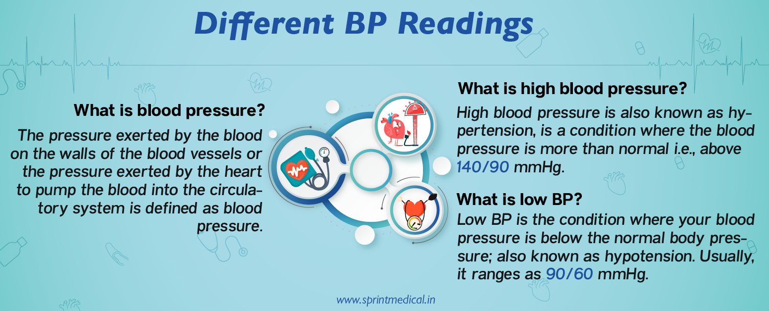 What Is Normal Blood Pressure Sprint Medical