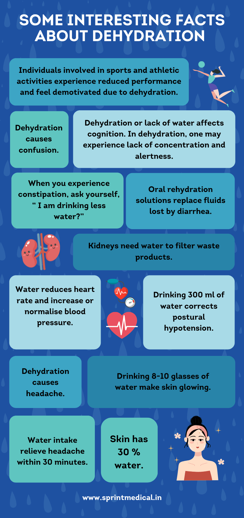 Dehydration and blood pressure
