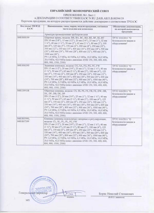 TR CU Declaration of conformity ТР ТС 010 2011 ЕАЭС N RU Д-KR.АБ53.В.00394 --2